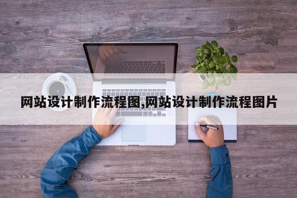 网站设计制作流程图,网站设计制作流程图片